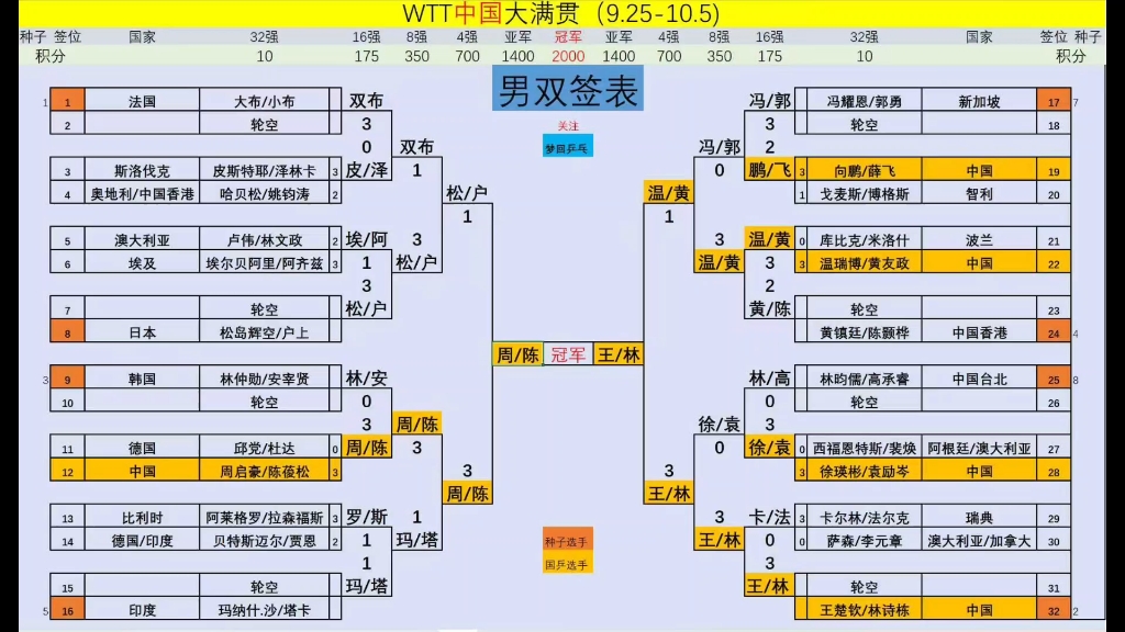 赛前速览：WTT大满贯季后赛迈阿密热火对阵阿森纳，三大看点值得期待的简单介绍